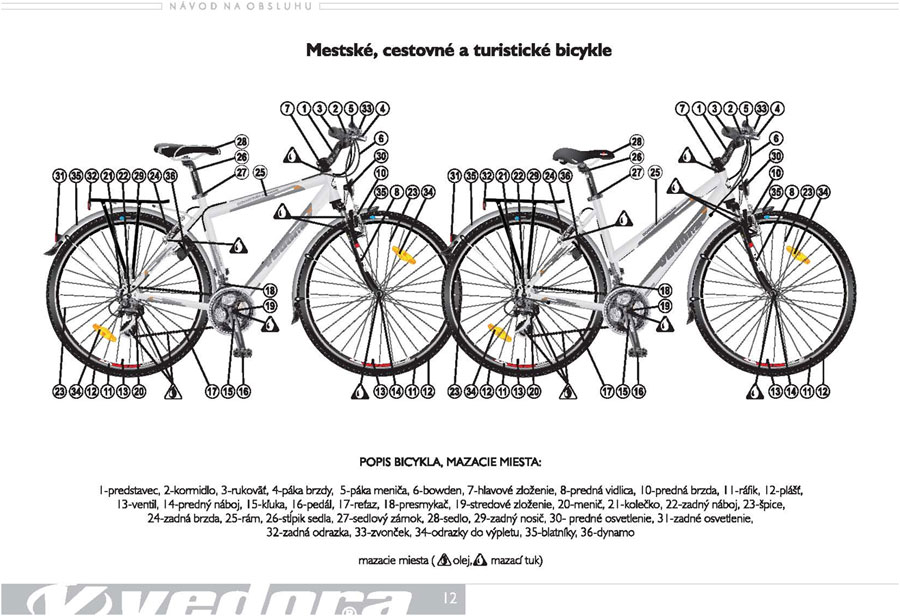 Popis mestského, cestovného a turistického bicykla